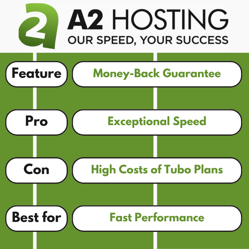 Bluehost Alternatives: A2 Hosting