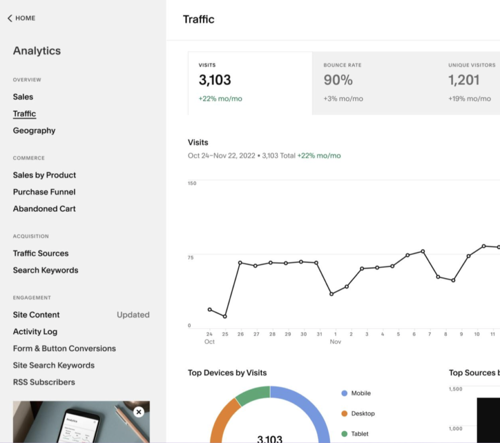 Hostinger vs Squarespace: Squarespace Dashboard